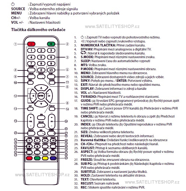 ECG 32H01T2S2 náhradní dálkový ovladač