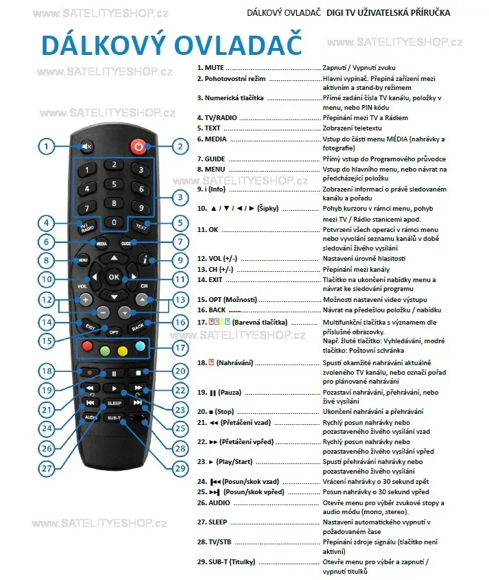 Kaon dálkový ovladač NOVÉ DIGI náhradní