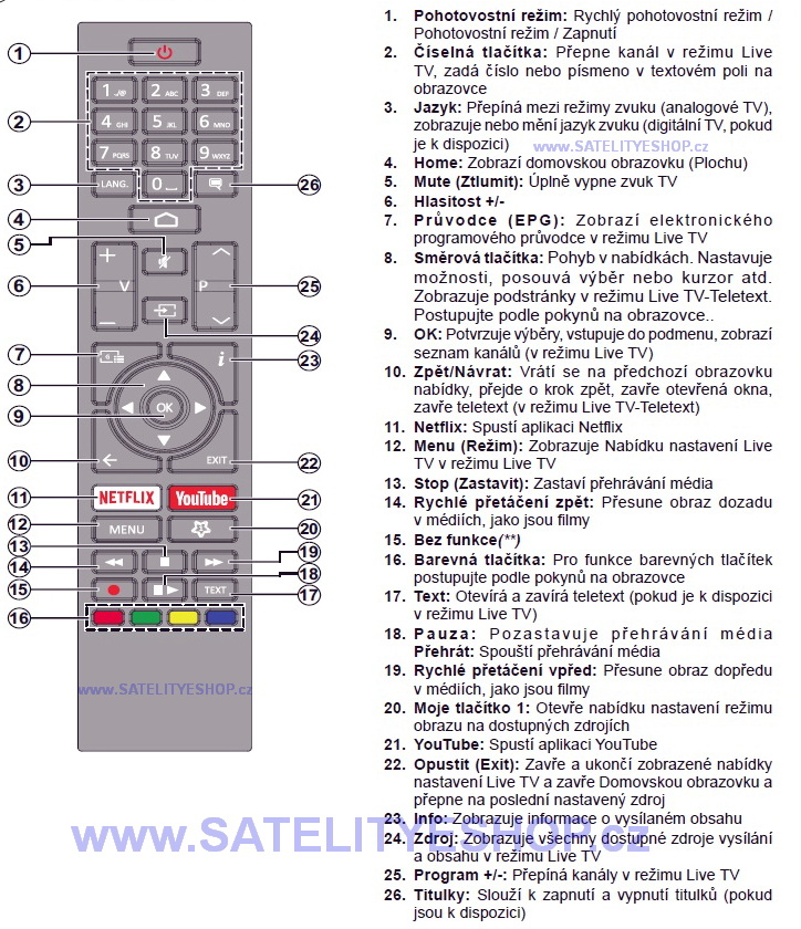 Hyundai HLJ32854GSMART náhradní  dálkový ovladač
