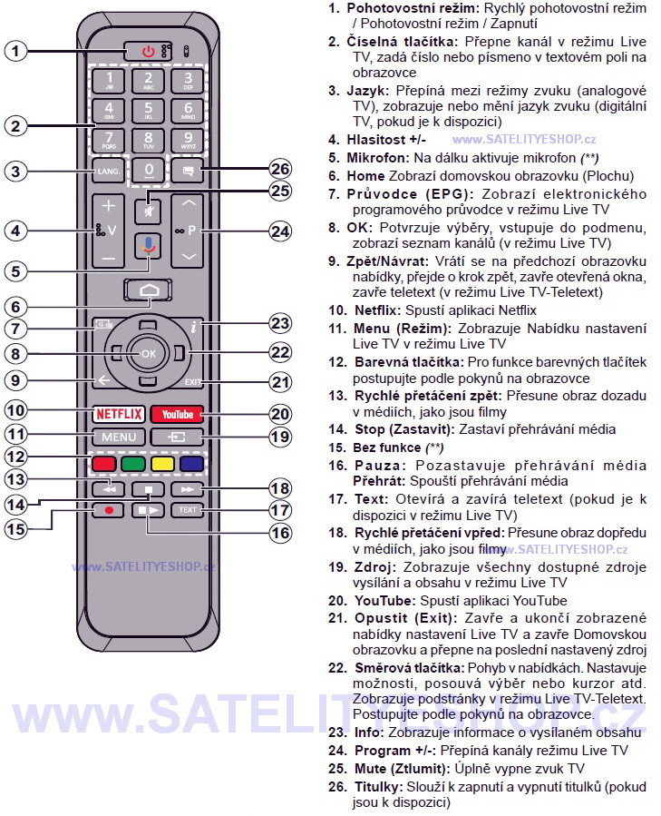 Hitachi LT-65VA8035 náhradní dálkový ovladač