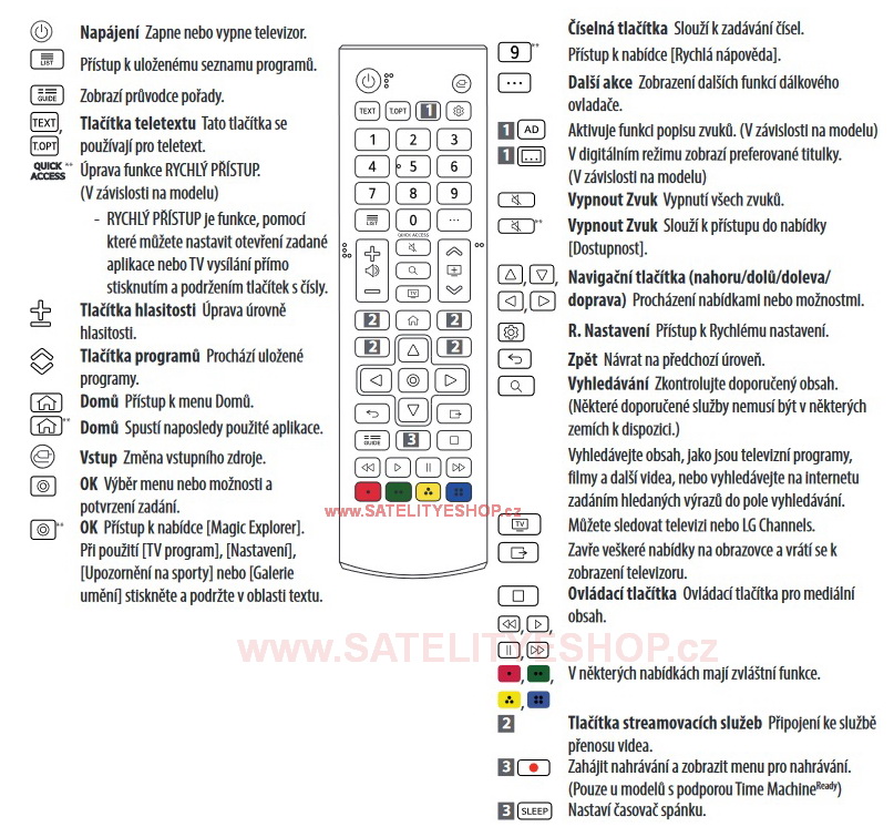 LG AKB76037606 dálkový ovladač náhradní
