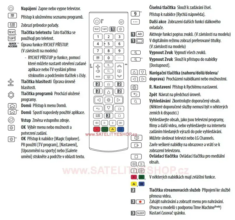 LG 43UR78003 náhradní dálkový ovladač