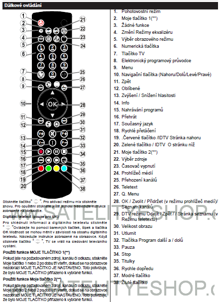 Gogen RC1912 dálkový ovladač