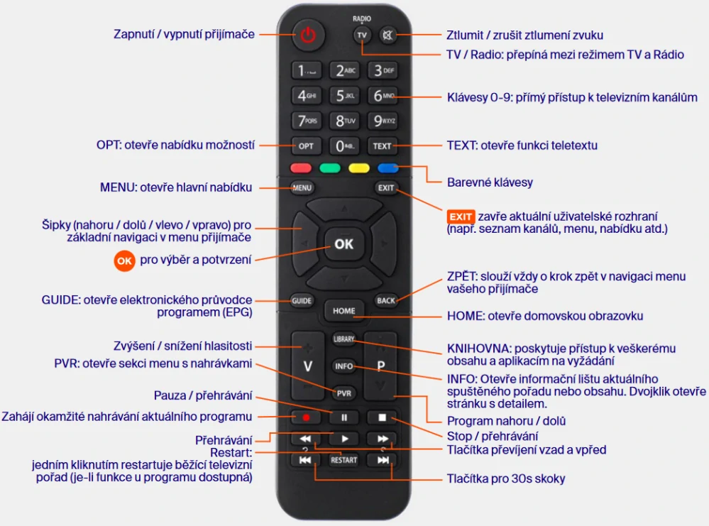 Kaon MZ-102 dálkový ovladač 