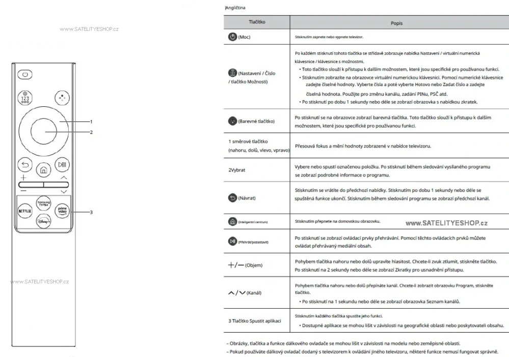 Dálkový ovladač pro Samsung BN59-01312B náhrada