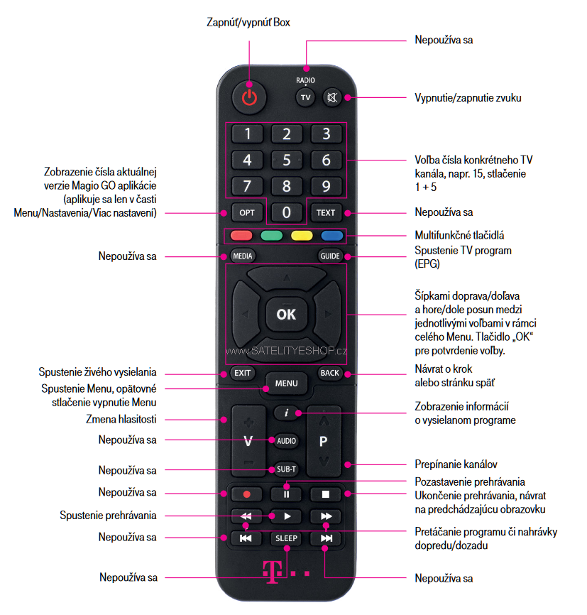 Magio GO TV Box dálkový ovladač náhradní