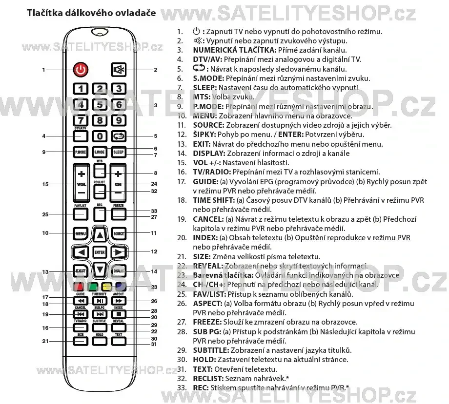 ECG 32HN231 dálkový ovladač náhradní