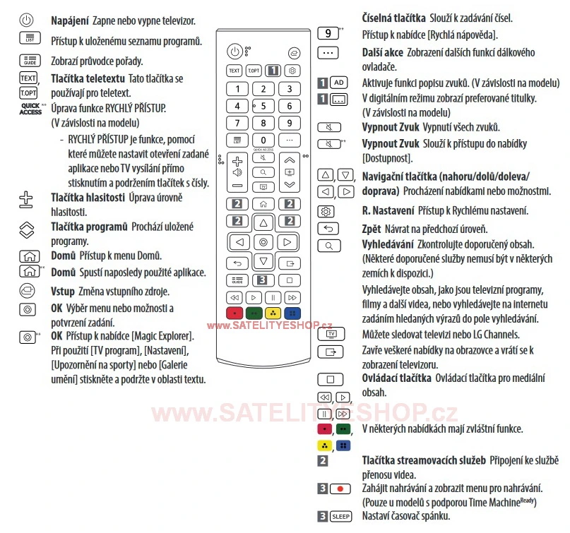 LG AKB76040301 dálkový ovladač náhradní